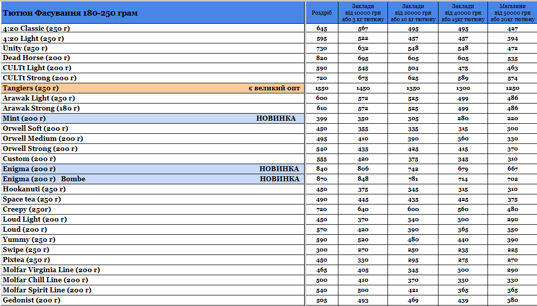 Прайс інтернет-магазину hardsmoke.life у блозі кальянного сайту, фото 1