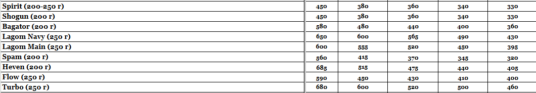 Прайс інтернет-магазину hardsmoke.life у блозі кальянного сайту, фото 1