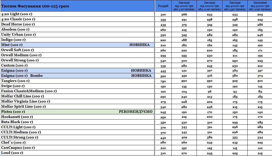 Прайс інтернет-магазину hardsmoke.life у блозі кальянного сайту, фото 1