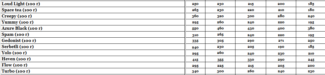 Прайс інтернет-магазину hardsmoke.life у блозі кальянного сайту, фото 1