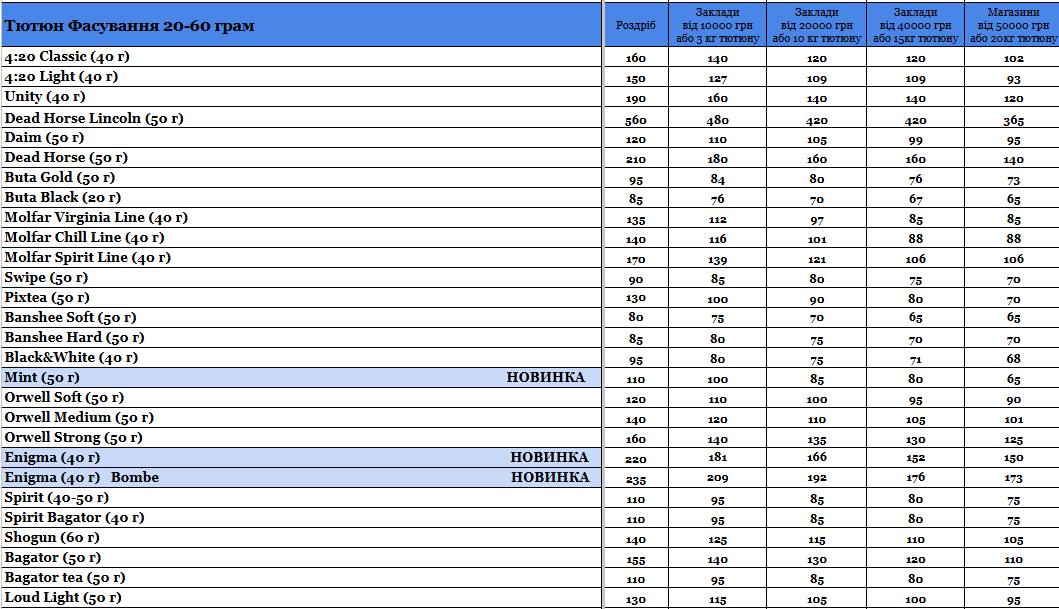 Прайс інтернет-магазину hardsmoke.life у блозі кальянного сайту, фото 1
