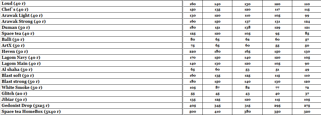 Прайс інтернет-магазину hardsmoke.life у блозі кальянного сайту, фото 1