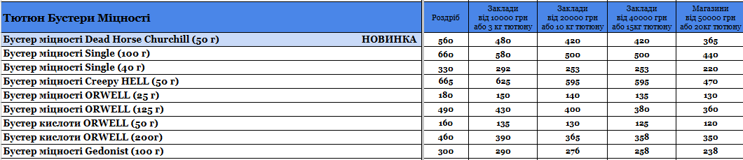 Прайс інтернет-магазину hardsmoke.life у блозі кальянного сайту, фото 1