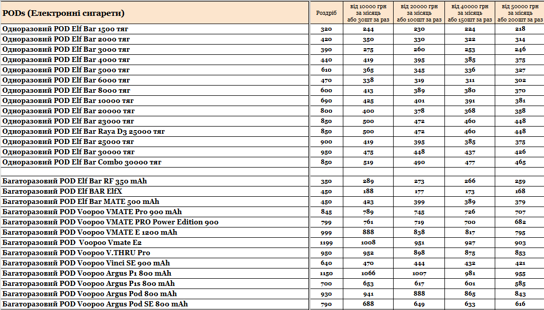 Прайс інтернет-магазину hardsmoke.life у блозі кальянного сайту, фото 1