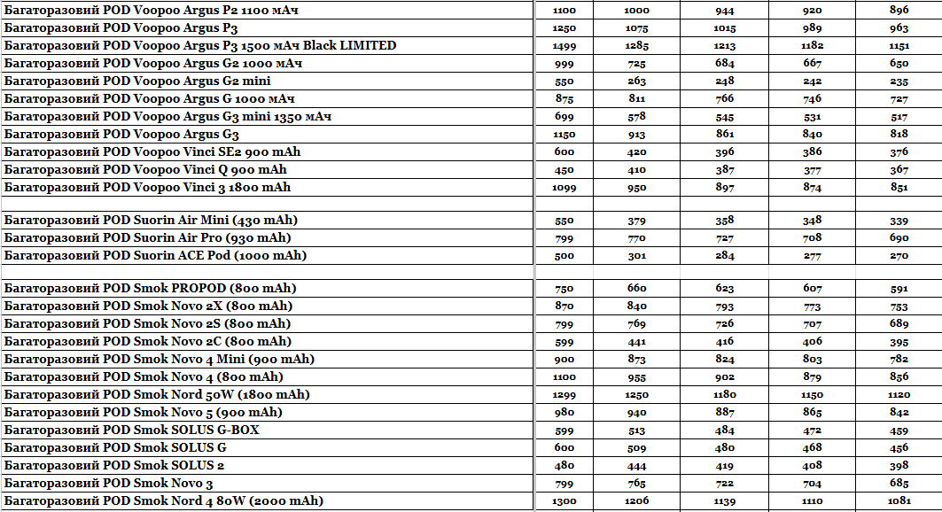Прайс інтернет-магазину hardsmoke.life у блозі кальянного сайту, фото 1