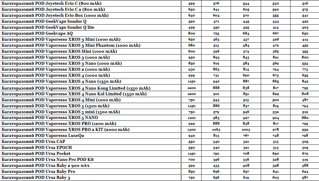 Прайс інтернет-магазину hardsmoke.life у блозі кальянного сайту, фото 1