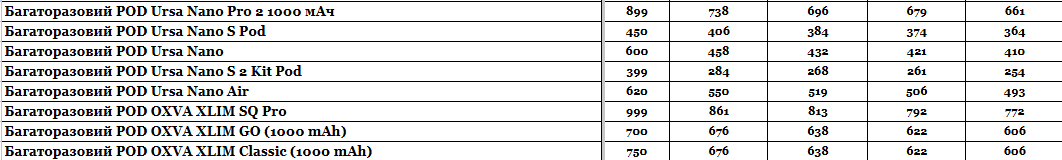 Прайс інтернет-магазину hardsmoke.life у блозі кальянного сайту, фото 1