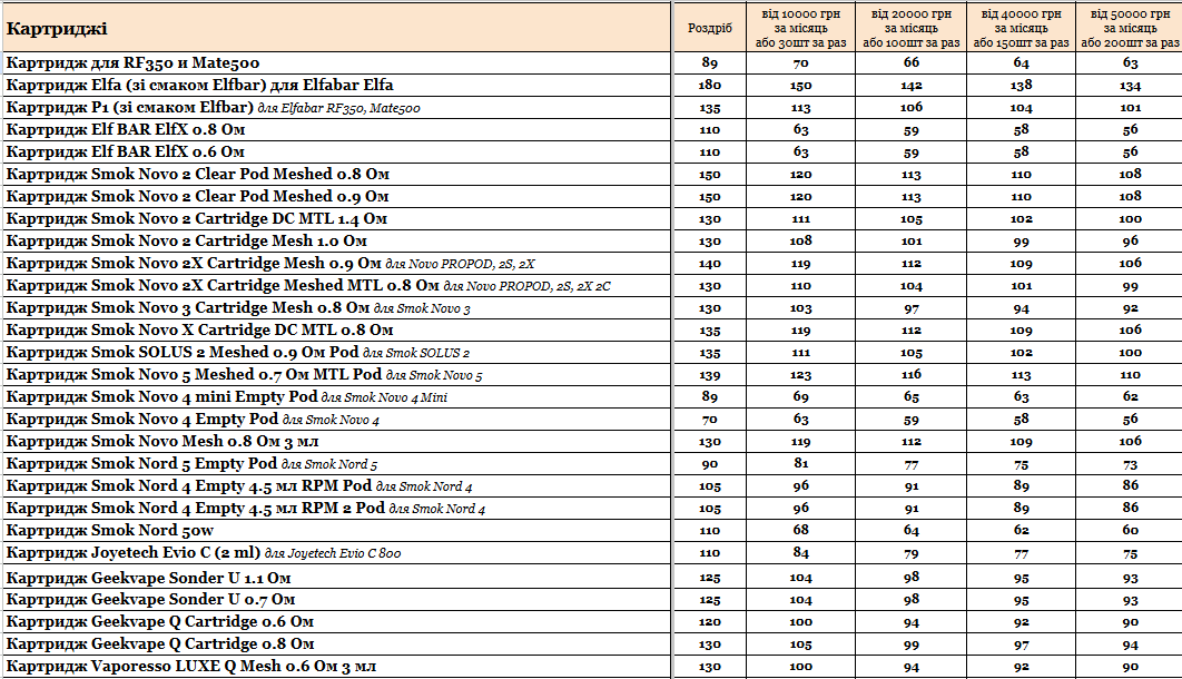 Прайс інтернет-магазину hardsmoke.life у блозі кальянного сайту, фото 1