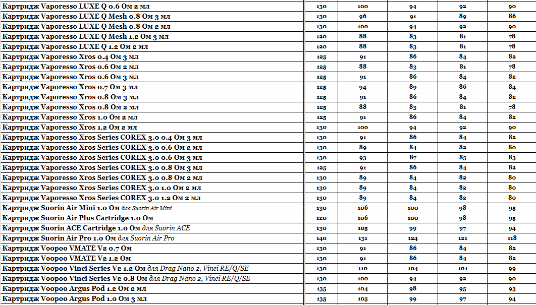 Прайс інтернет-магазину hardsmoke.life у блозі кальянного сайту, фото 1