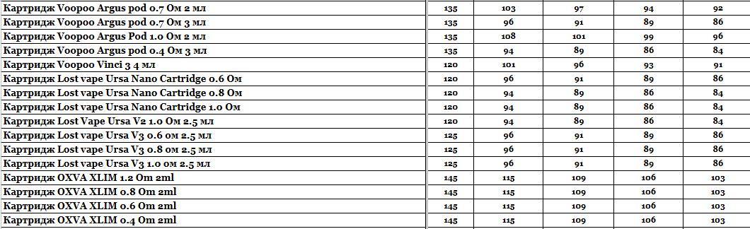 Прайс інтернет-магазину hardsmoke.life у блозі кальянного сайту, фото 1