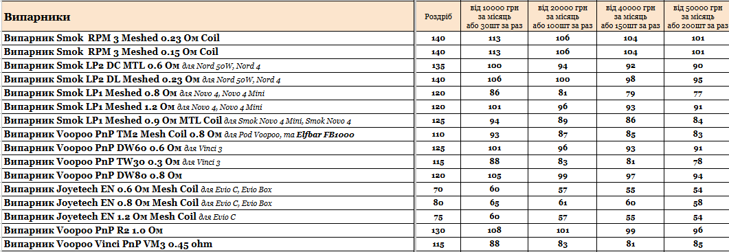 Прайс інтернет-магазину hardsmoke.life у блозі кальянного сайту, фото 1