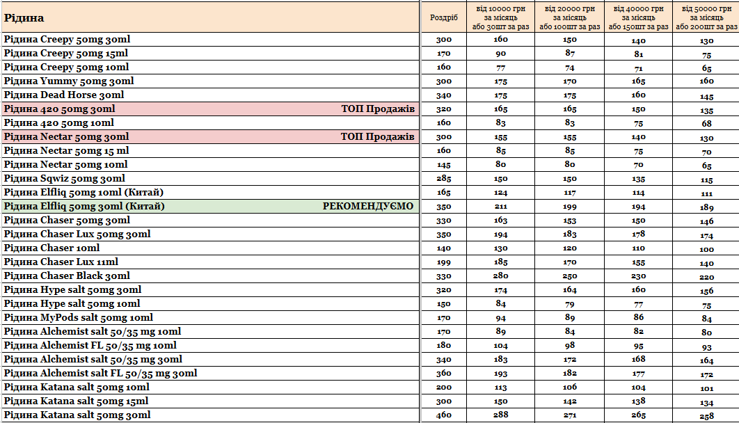Прайс інтернет-магазину hardsmoke.life у блозі кальянного сайту, фото 1
