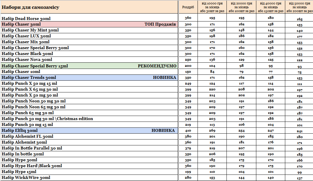Прайс інтернет-магазину hardsmoke.life у блозі кальянного сайту, фото 1