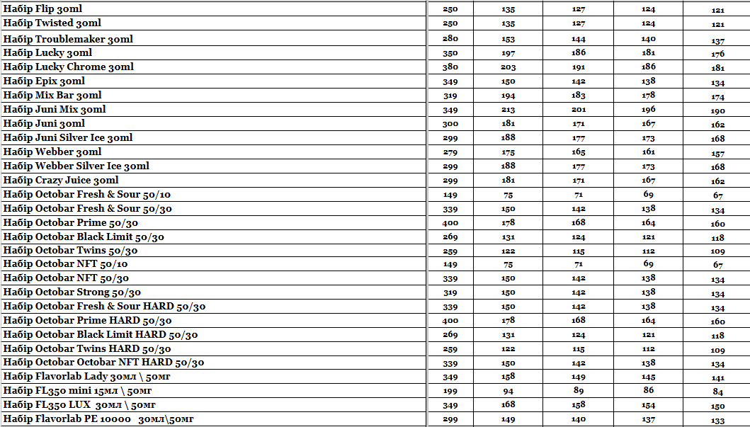 Прайс інтернет-магазину hardsmoke.life у блозі кальянного сайту, фото 1