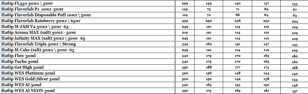 Прайс інтернет-магазину hardsmoke.life у блозі кальянного сайту, фото 1