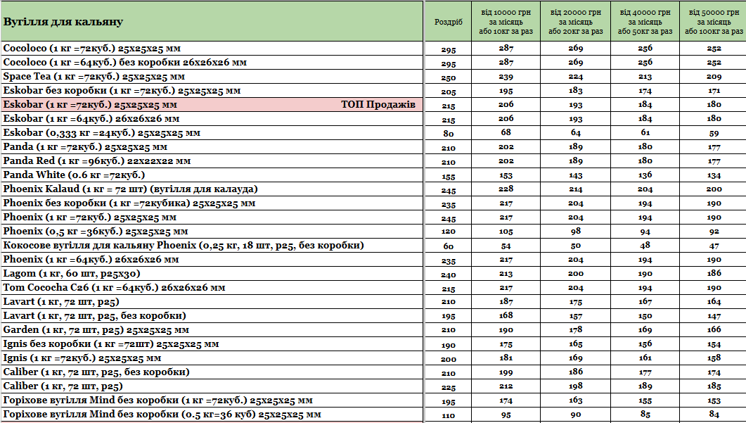 Прайс інтернет-магазину hardsmoke.life у блозі кальянного сайту, фото 1