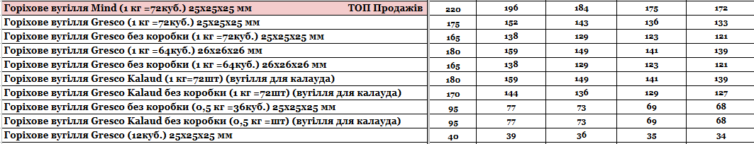 Прайс інтернет-магазину hardsmoke.life у блозі кальянного сайту, фото 1