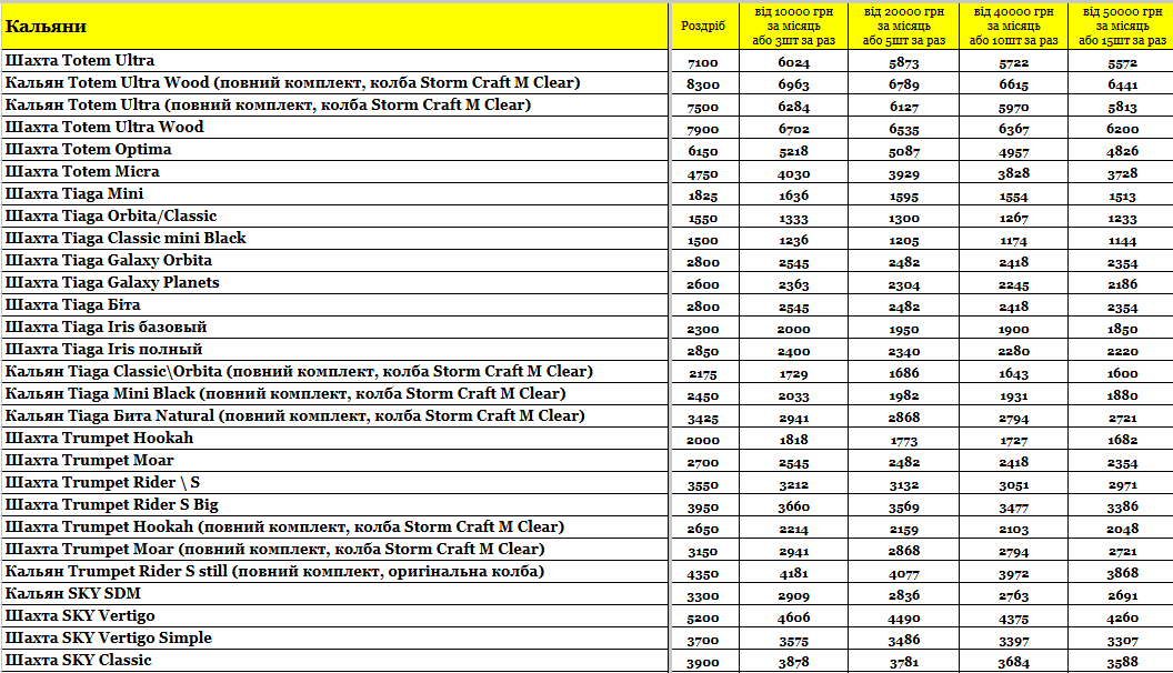 Прайс інтернет-магазину hardsmoke.life у блозі кальянного сайту, фото 1