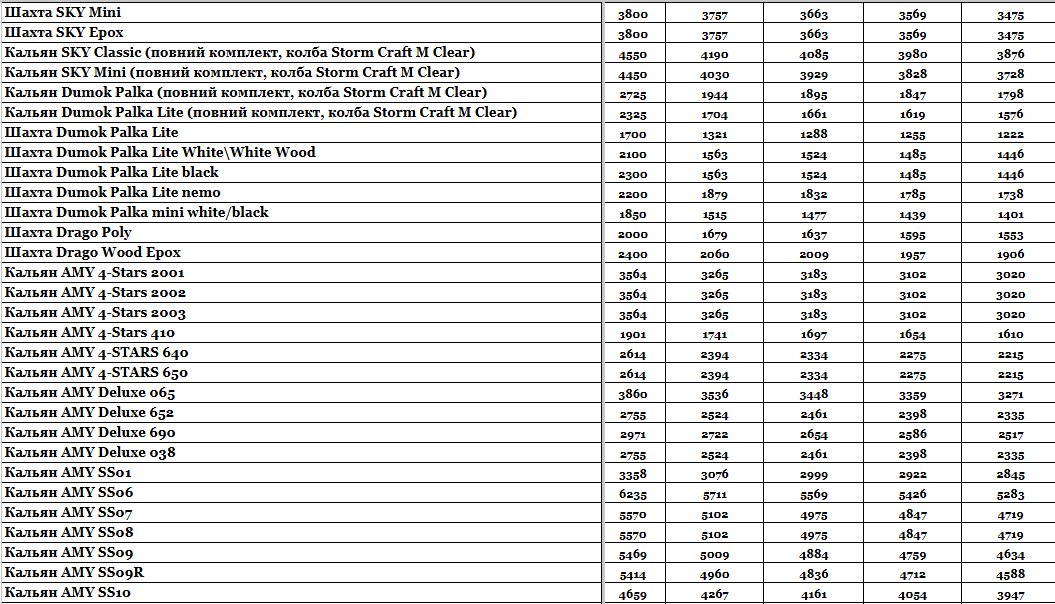 Прайс інтернет-магазину hardsmoke.life у блозі кальянного сайту, фото 1