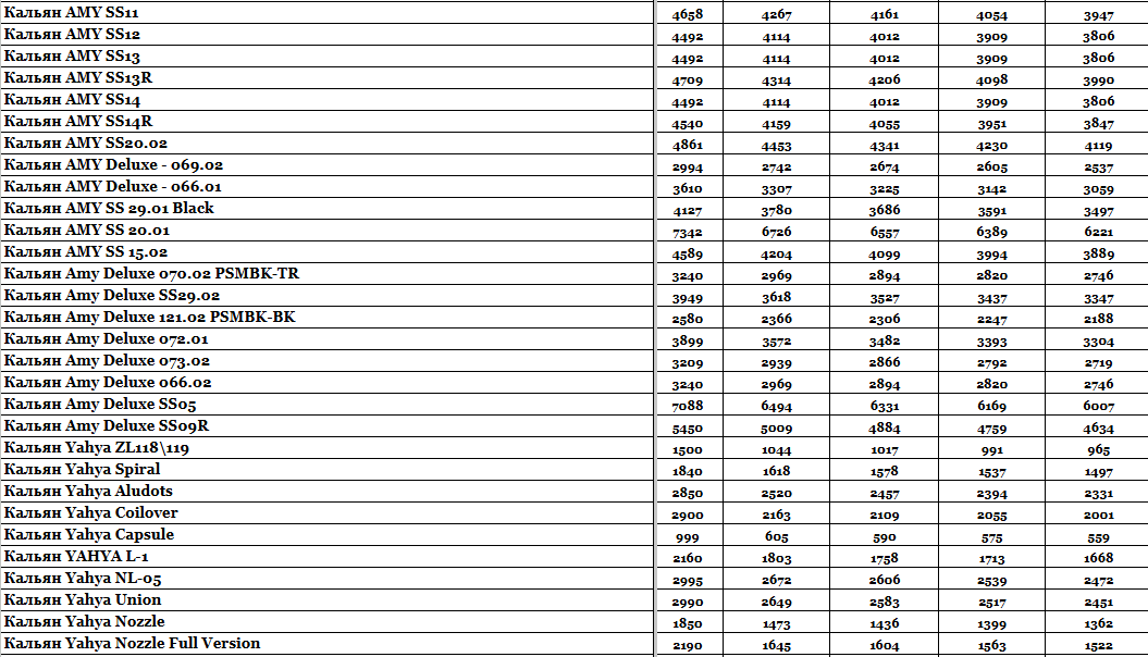 Прайс інтернет-магазину hardsmoke.life у блозі кальянного сайту, фото 1
