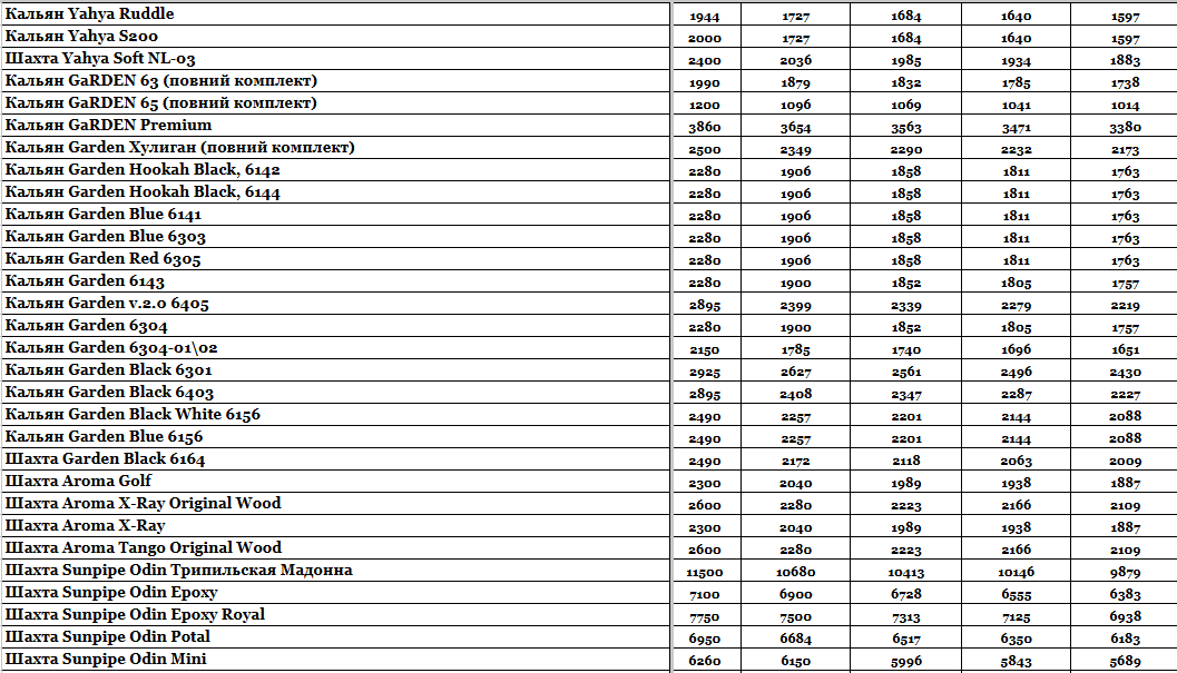 Прайс інтернет-магазину hardsmoke.life у блозі кальянного сайту, фото 1