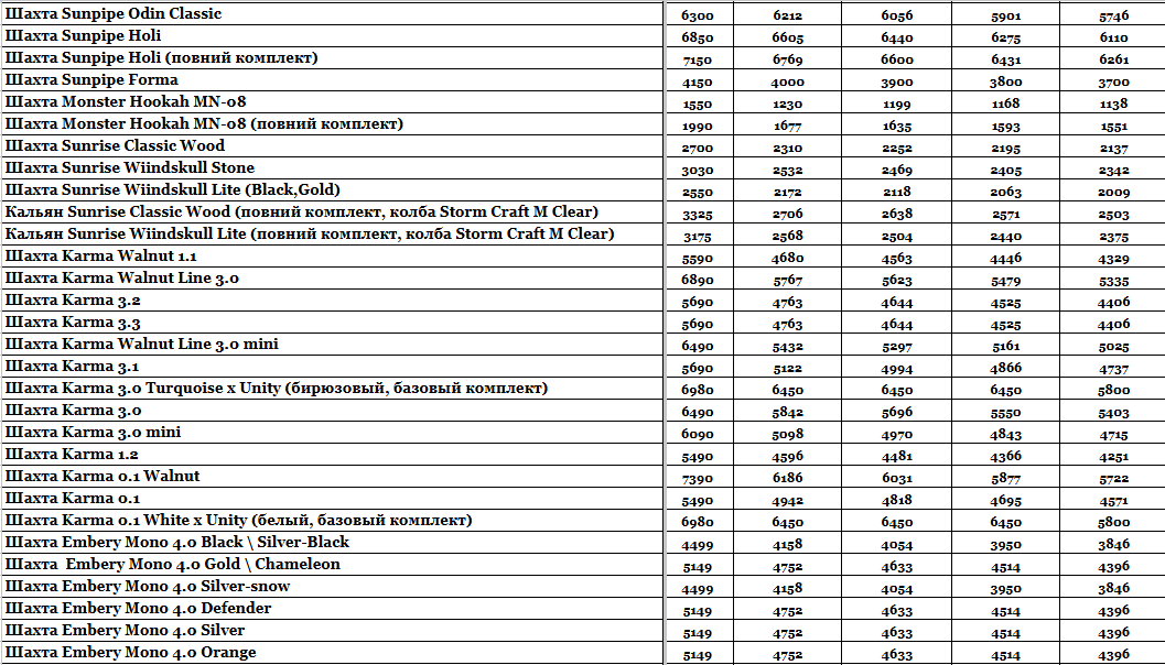 Прайс інтернет-магазину hardsmoke.life у блозі кальянного сайту, фото 1