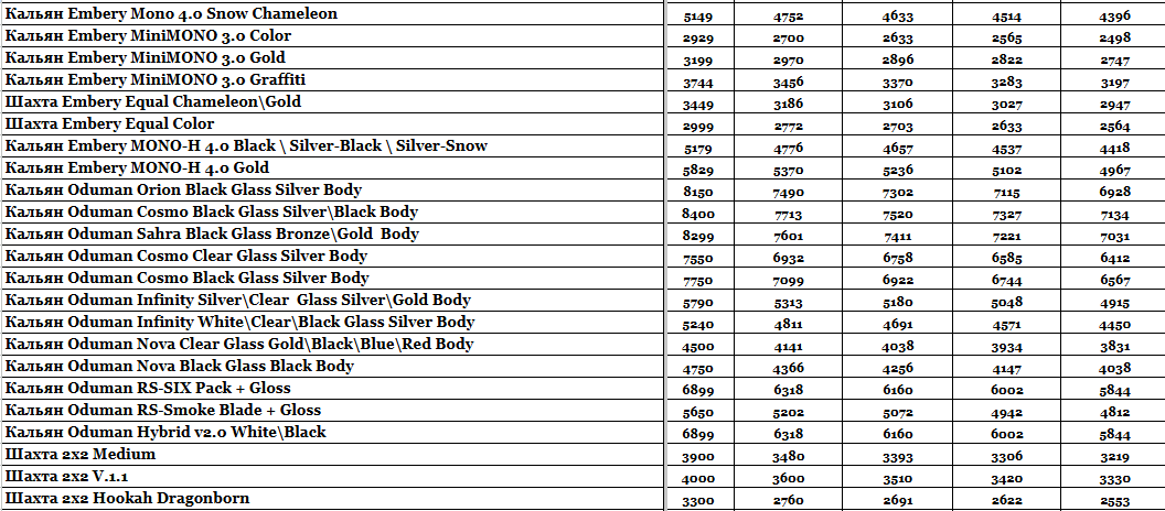 Прайс интернет-магазина hardsmoke.life в блоге кальянного сайта, фото 1