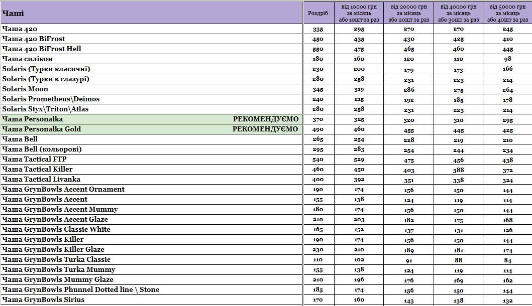 Прайс інтернет-магазину hardsmoke.life у блозі кальянного сайту, фото 1