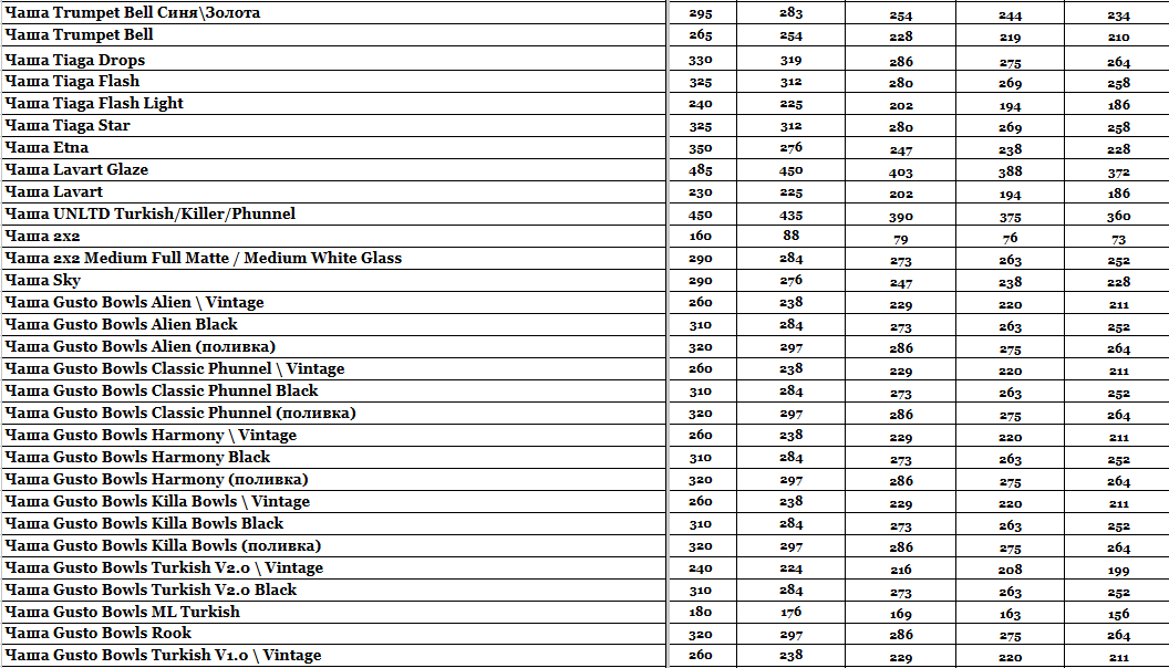 Прайс інтернет-магазину hardsmoke.life у блозі кальянного сайту, фото 1
