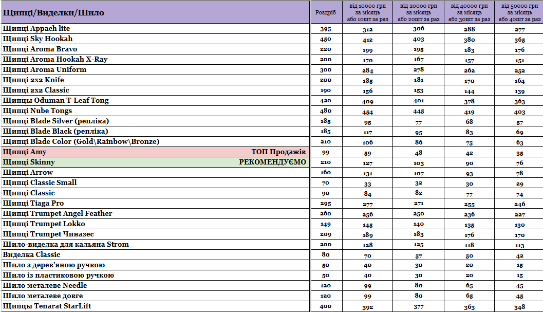 Прайс інтернет-магазину hardsmoke.life у блозі кальянного сайту, фото 1