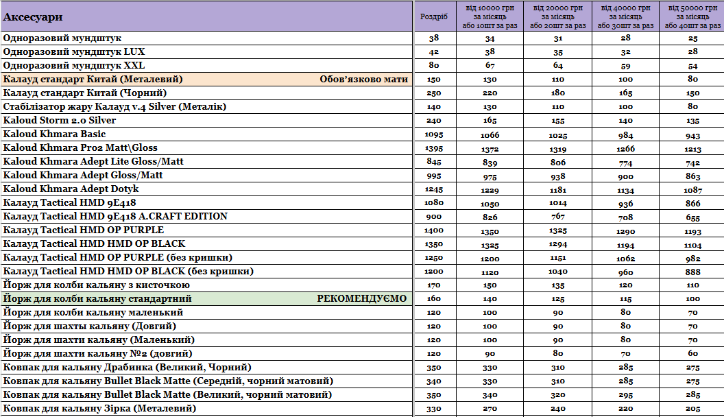 Прайс інтернет-магазину hardsmoke.life у блозі кальянного сайту, фото 1