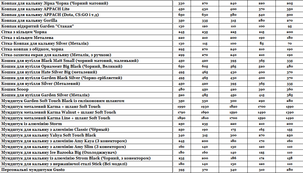 Прайс інтернет-магазину hardsmoke.life у блозі кальянного сайту, фото 1