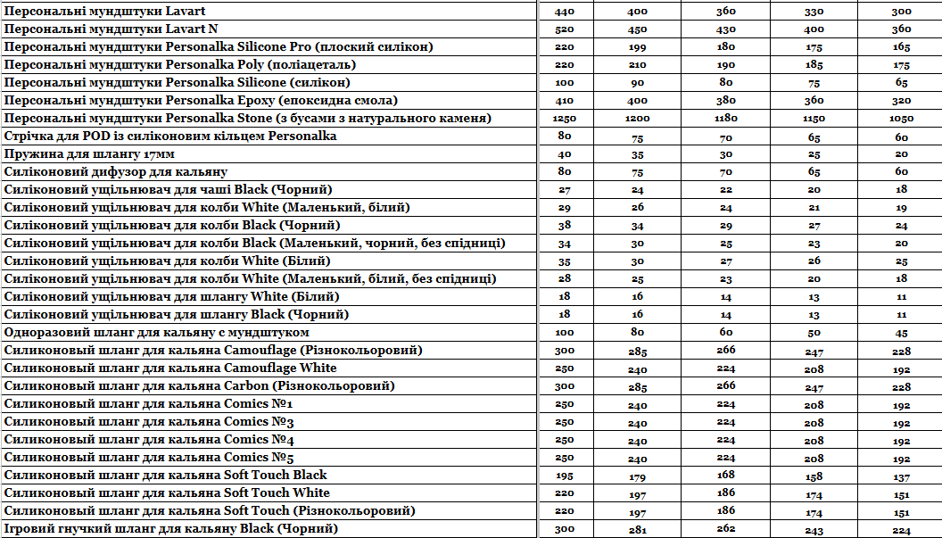 Прайс інтернет-магазину hardsmoke.life у блозі кальянного сайту, фото 1