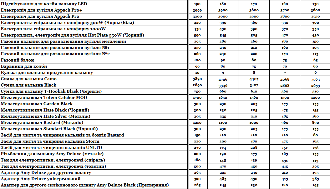 Прайс інтернет-магазину hardsmoke.life у блозі кальянного сайту, фото 1