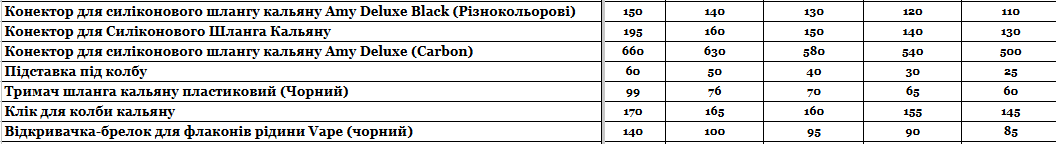 Прайс інтернет-магазину hardsmoke.life у блозі кальянного сайту, фото 1