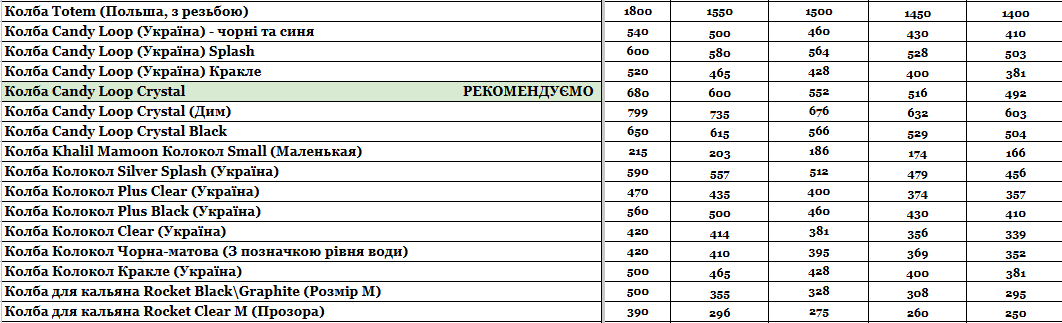 Прайс інтернет-магазину hardsmoke.life у блозі кальянного сайту, фото 1