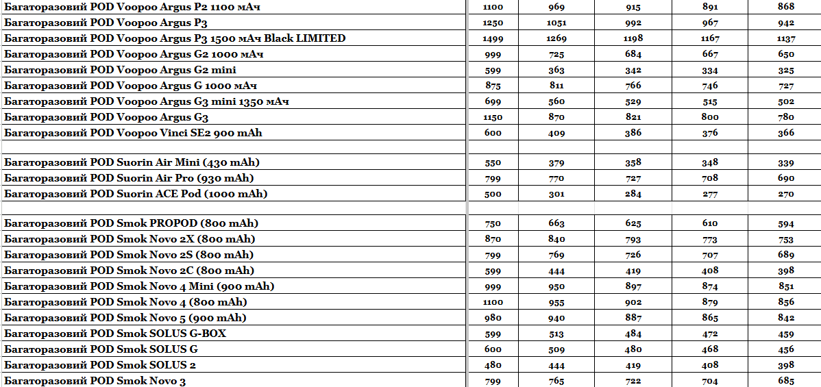 Прайс інтернет-магазину hardsmoke.life у блозі кальянного сайту, фото 1