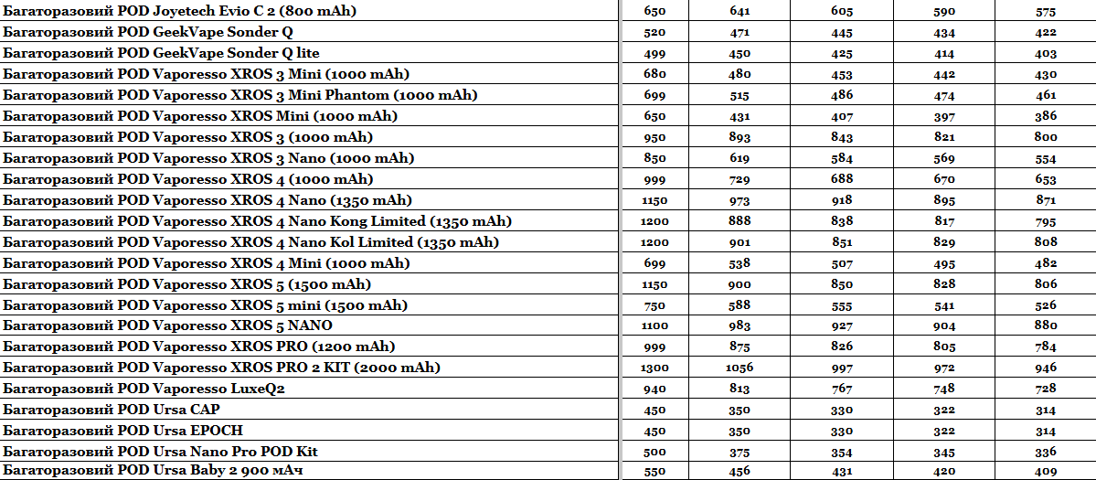Прайс інтернет-магазину hardsmoke.life у блозі кальянного сайту, фото 1