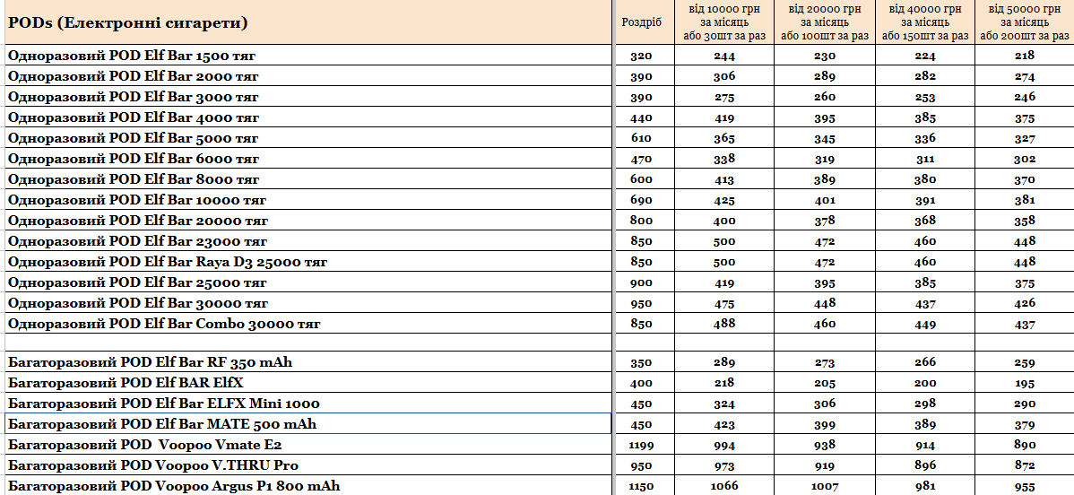 Прайс інтернет-магазину hardsmoke.life у блозі кальянного сайту, фото 1