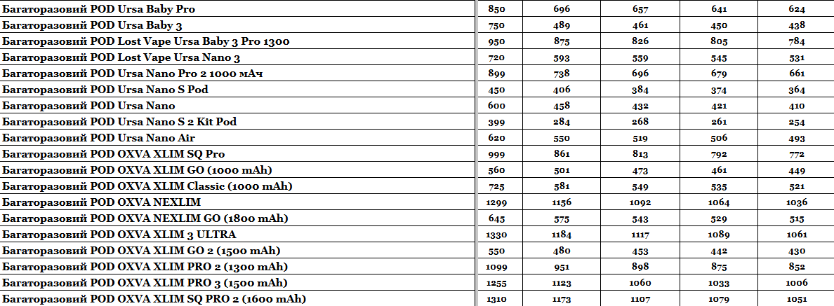 Прайс інтернет-магазину hardsmoke.life у блозі кальянного сайту, фото 1