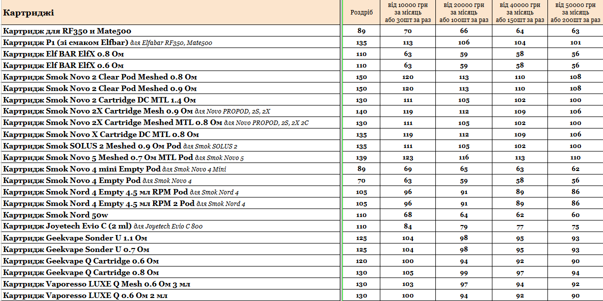 Прайс інтернет-магазину hardsmoke.life у блозі кальянного сайту, фото 1