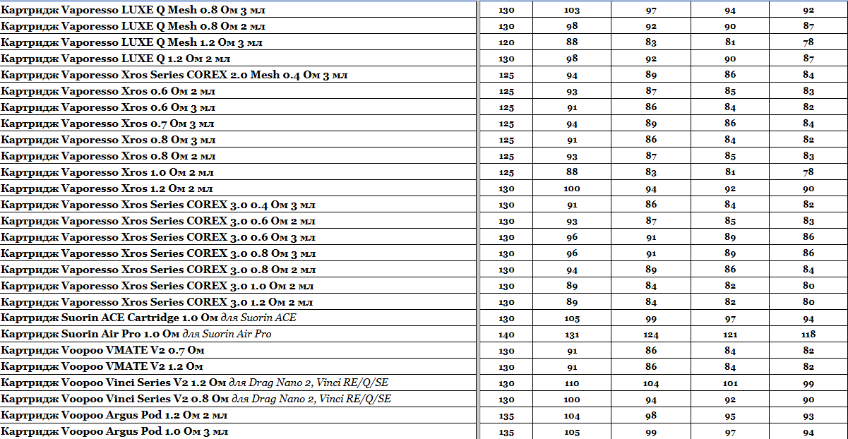 Прайс інтернет-магазину hardsmoke.life у блозі кальянного сайту, фото 1