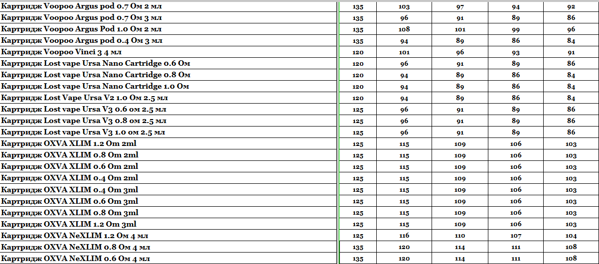 Прайс інтернет-магазину hardsmoke.life у блозі кальянного сайту, фото 1