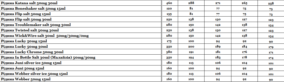 Прайс інтернет-магазину hardsmoke.life у блозі кальянного сайту, фото 1