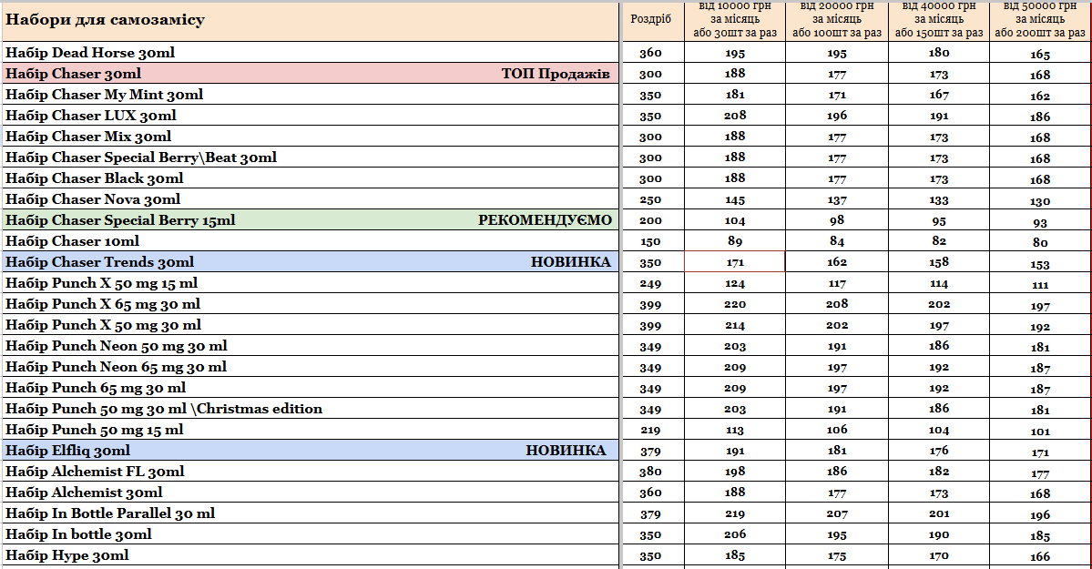 Прайс інтернет-магазину hardsmoke.life у блозі кальянного сайту, фото 1