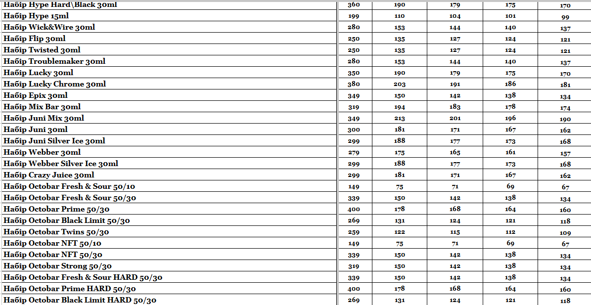 Прайс інтернет-магазину hardsmoke.life у блозі кальянного сайту, фото 1
