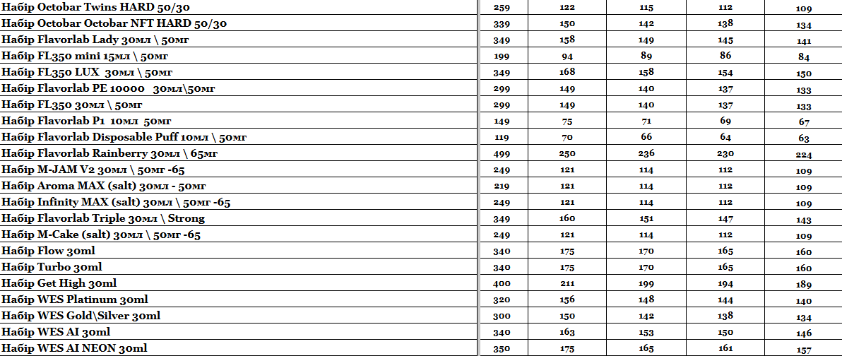Прайс інтернет-магазину hardsmoke.life у блозі кальянного сайту, фото 1