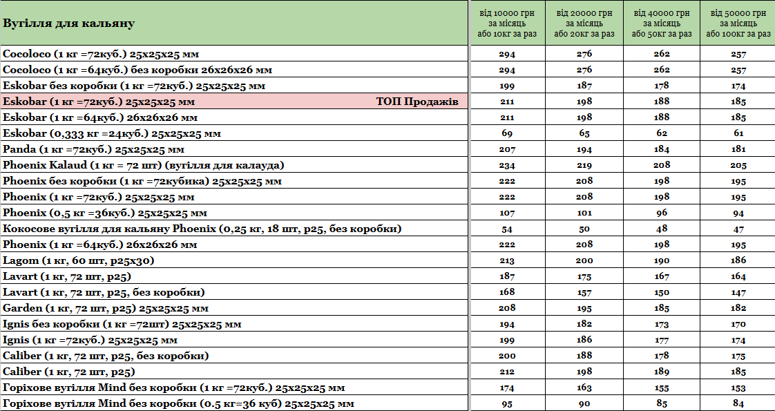 Прайс інтернет-магазину hardsmoke.life у блозі кальянного сайту, фото 1
