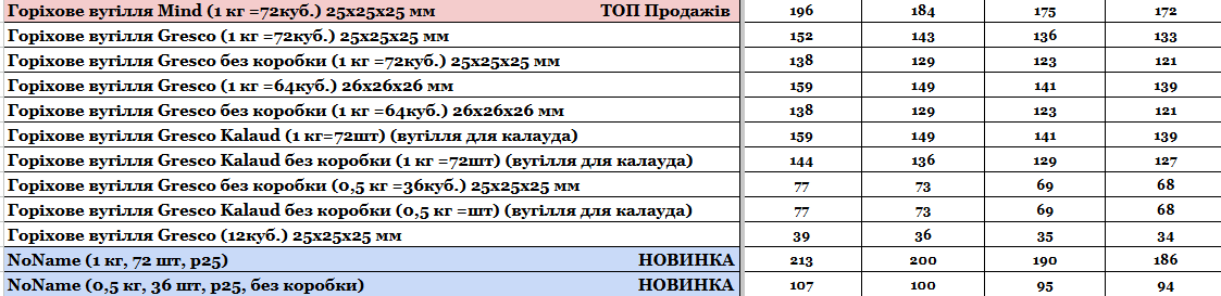 Прайс інтернет-магазину hardsmoke.life у блозі кальянного сайту, фото 1