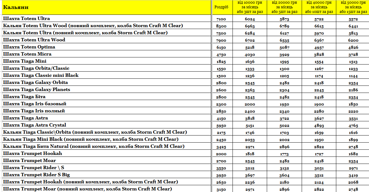 Прайс інтернет-магазину hardsmoke.life у блозі кальянного сайту, фото 1
